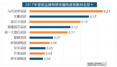 、施耐德、ABB、欧姆龙、松下全年收集热度指数