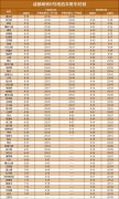 每递增8公里添加1元